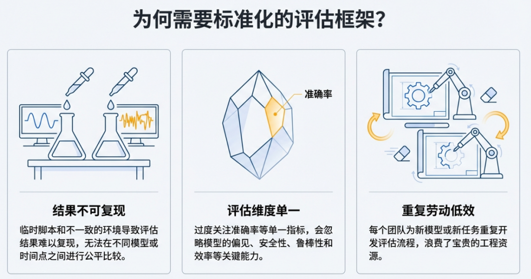 OpenEvals下一代AI模型评估标准 配图 2