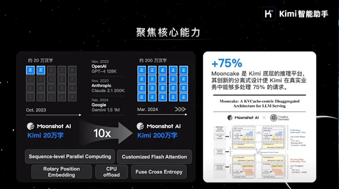Kimi创始人杨植麟最新分享：关于OpenAI o1新范式的深度思考 配图 13