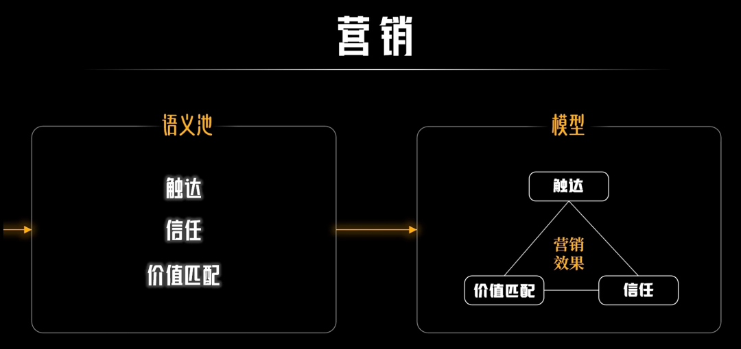 【元逻辑】如何用元逻辑搭建知识体系？ 配图 7