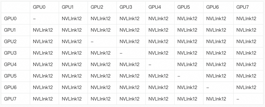一文讲清Nvidia GPU和阿里云GPU异构机型 配图 12