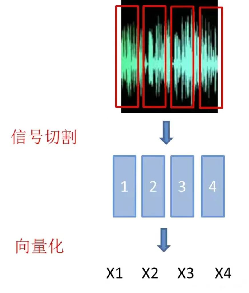 探索——智能语音对话原理 配图 5