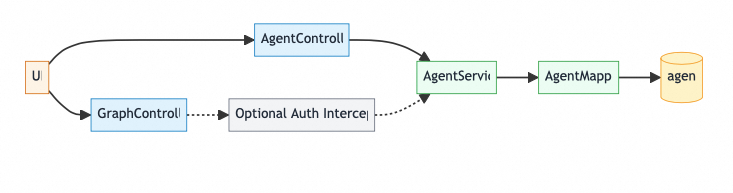 告别传统 Text-to-SQL：基于 Spring AI Alibaba 的数据分析智能体 DataAgent 深度解析 配图 18