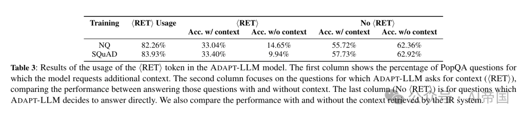 【LLM-RAG】何时检索：教会大语言模型有效利用信息检索 配图 6