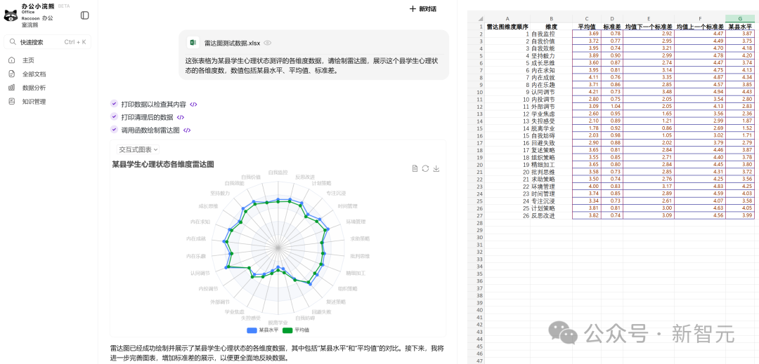 商汤破解世界模型秘诀，「日日新」实现AI大一统！原生融合模型破纪录双冠王 配图 21