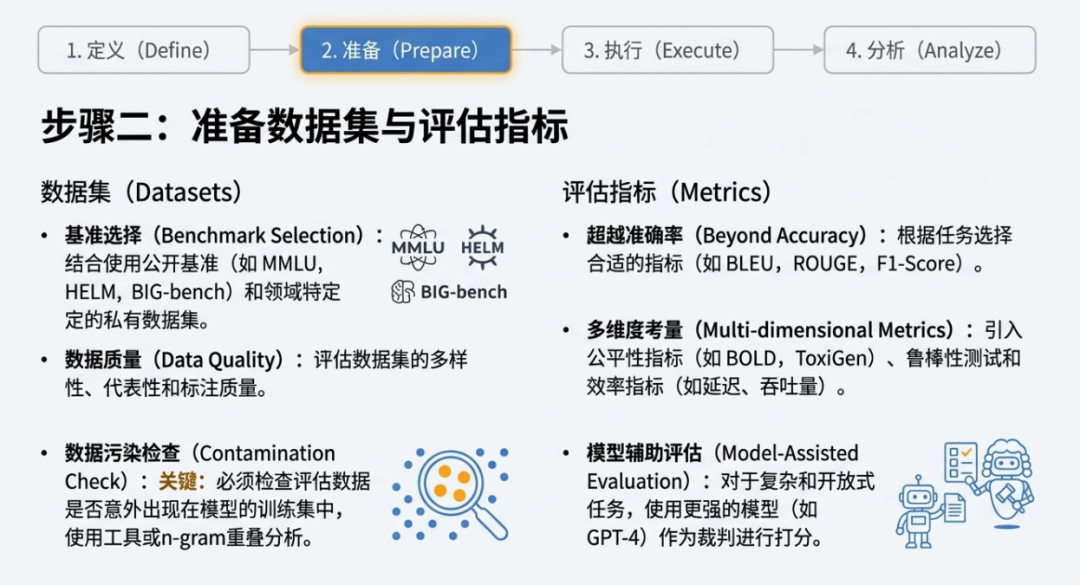 OpenEvals下一代AI模型评估标准 配图 10