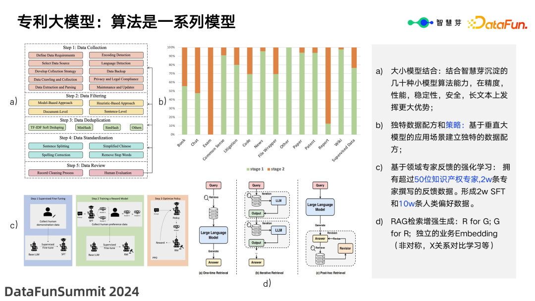 专利大模型的实践与知识问答探索 配图 4