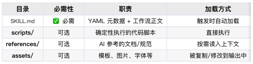 一文看懂：养虾人总挂在嘴边的skill到底是什么 配图 8