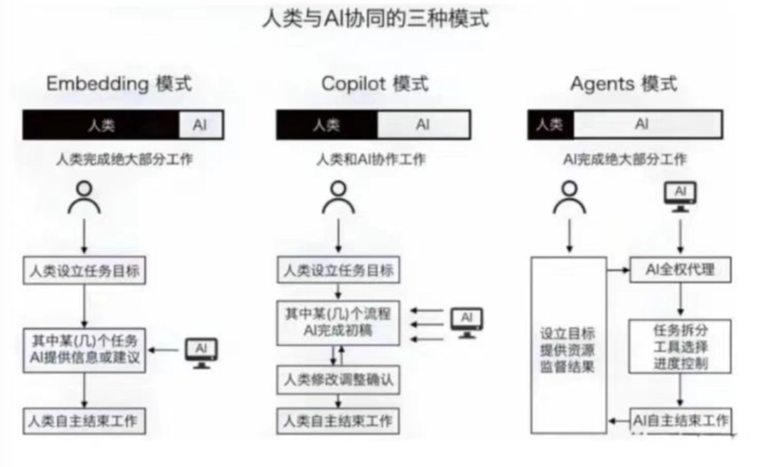技术前沿