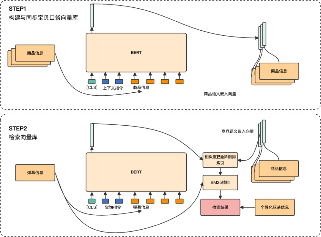 淘宝直播数字人：LLM弹幕互动技术 配图 20