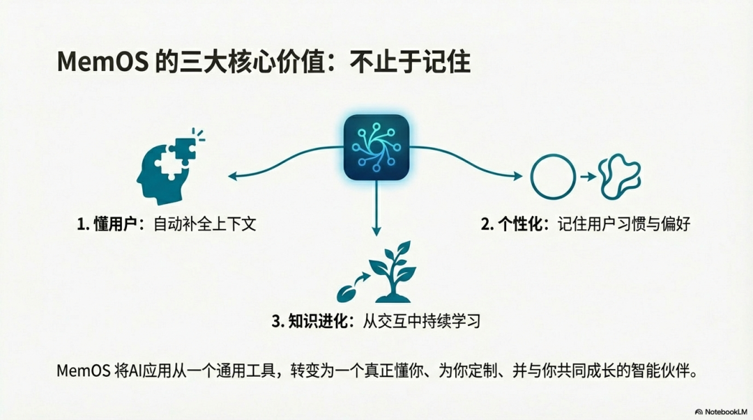 3700+ Star 的 MemOS：在 Claude 之前，就把 AI 的记忆和知识库分清楚了。 配图 6