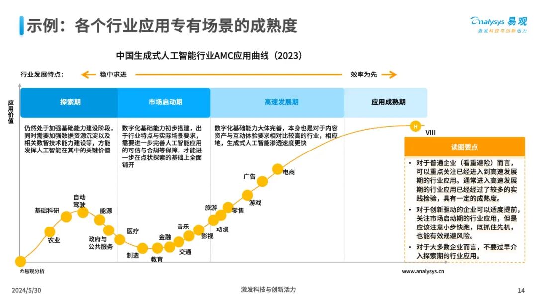 三大工具助力企业AI全速升级 配图 14