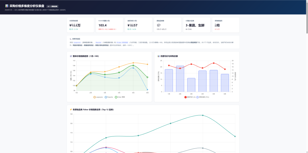 当AI遇上餐饮，采购经理用WorkBuddy给库存系统装外挂 配图 6