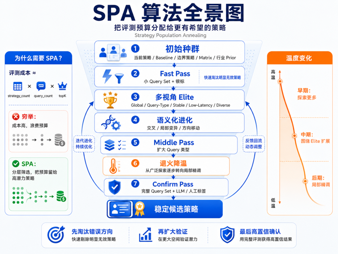 火山引擎开源 Agent 驱动的搜索自迭代技术 配图 6