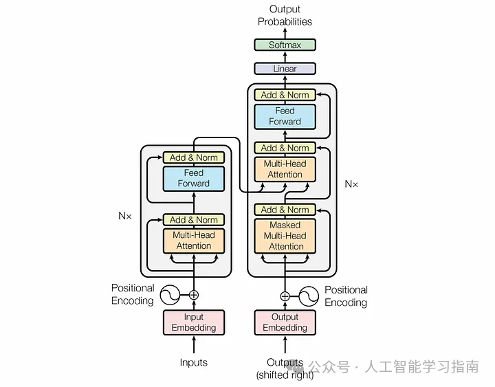 这次终于能把Transformer弄清楚了！ 配图 15