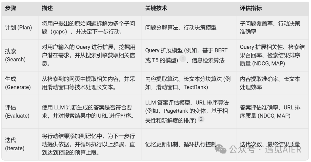 DeepSearch：AI 搜索的未来，不止于快 配图 2