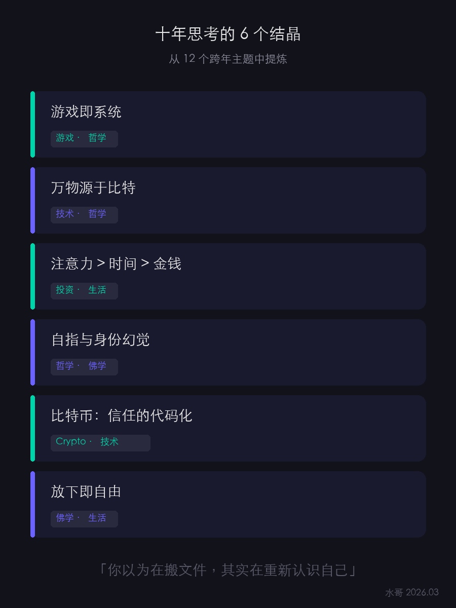 用 AI 搭了一座会生长的知识库 配图 3