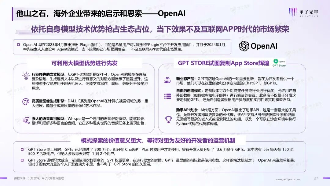 《2024年AI Agent行业报告》——大模型时代的“APP”，探索新一代人机交互及协作范式｜甲子光年智库 配图 38
