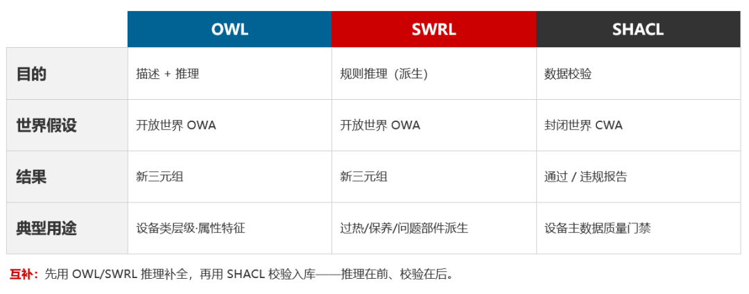 企业级知识工程和本体建模——系统的边界不是语义的边界 配图 3