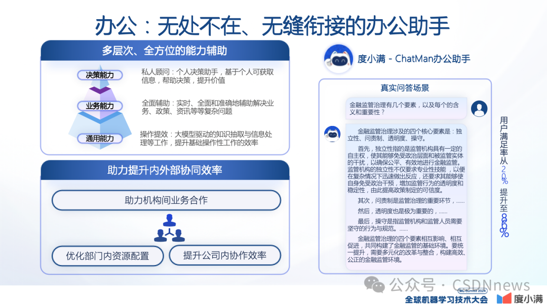 轩辕大模型的实践与应用 | ML-Summit 2024 配图 24