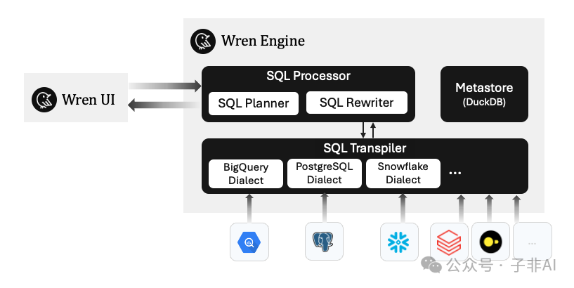 WrenAI：开源Text-to-SQL引擎让 SQL触手可及，数据分析的“GPT”时刻来了？ 配图 5