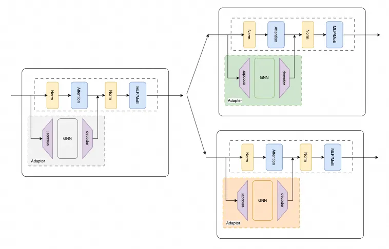谈谈CoT和推理的Scaling Law 配图 6