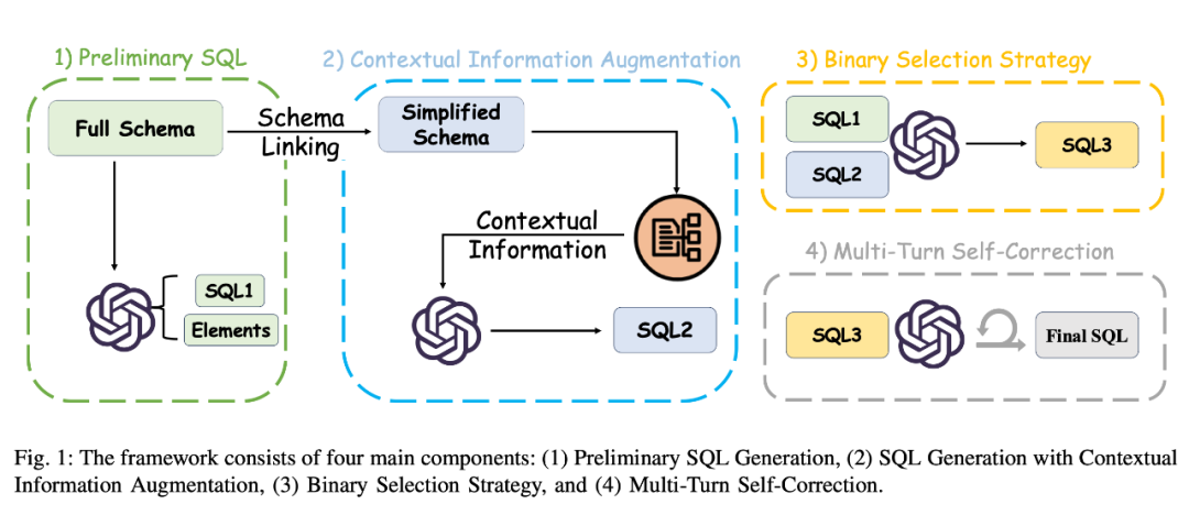 Text-to-SQL新SOTA！华科团队提出双向模式链接新方法RSL-SQL 配图 3