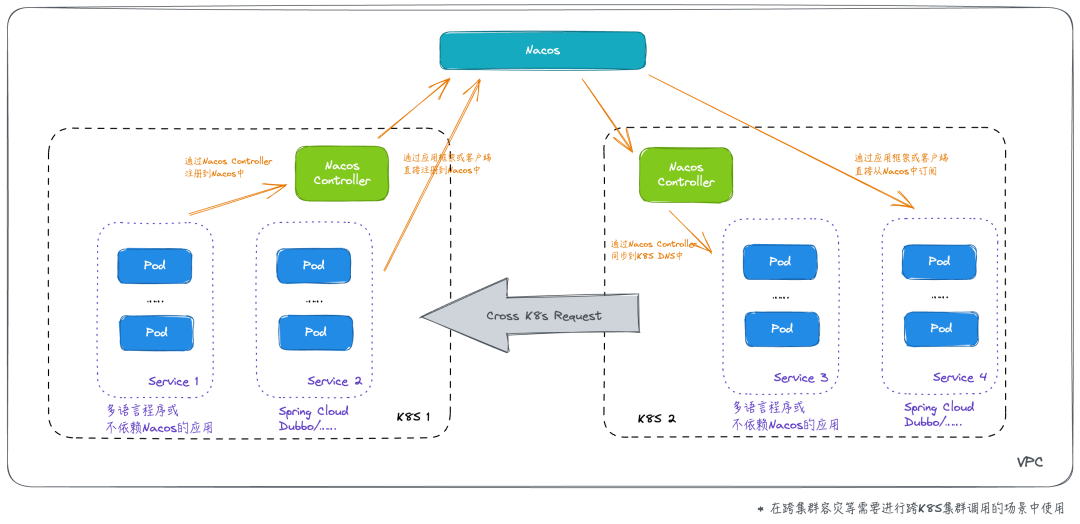 Nacos 3.0 正式发布：MCP Registry、安全零信任、链接更多生态 配图 20