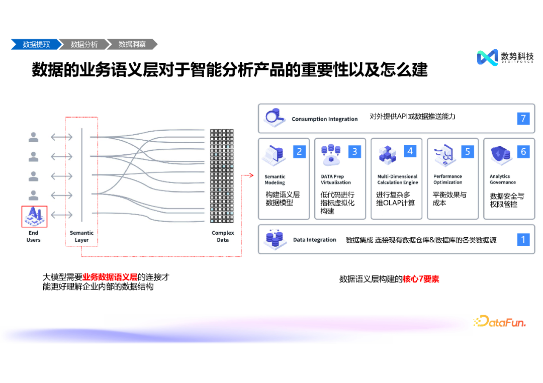 高效融合结构化与非结构化数据——大模型智能分析 Agent 推动经营分析与洞察的创新突破 配图 5