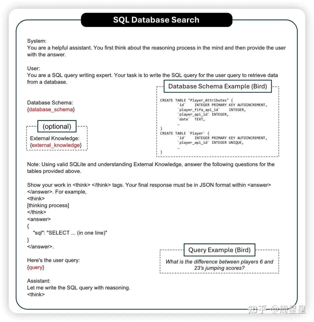 端到端的训练，怎么复现 Deep ReSearch（上） ：先从 Deep Search 做起 配图 9