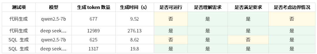 深入理解 DeepSeek 与企业实践（一）：蒸馏、部署与评测 配图 10