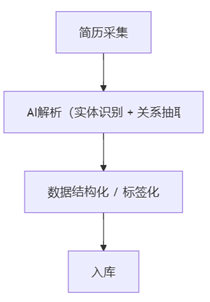 智能客服