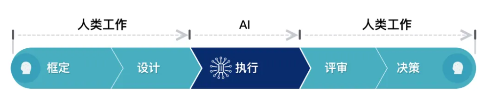 企业 FDE