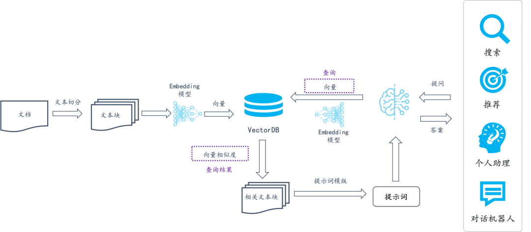 RAGFlow（2）：集成深度文档理解能力的RAG引擎