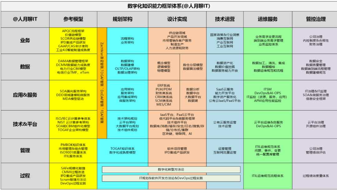 DeepSeek V3.2 AI辅助-构建可视化多维知识立方体展示知识体系 配图 2