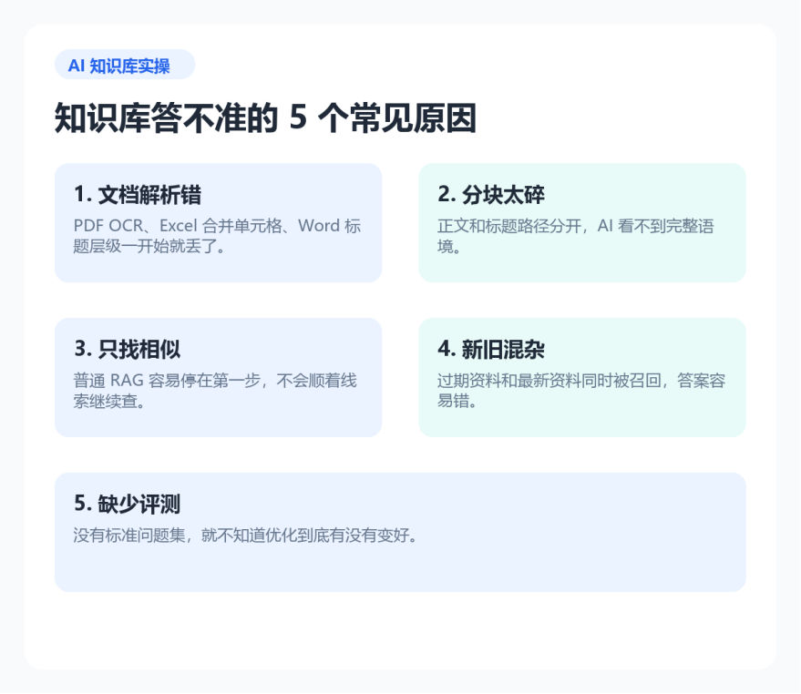 知识库