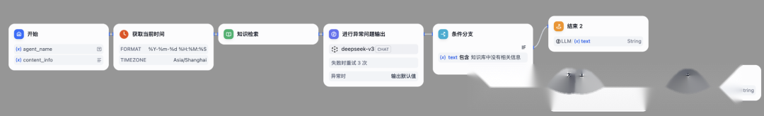 Dify 在复杂业务编排中如何优雅处理异常 配图 7