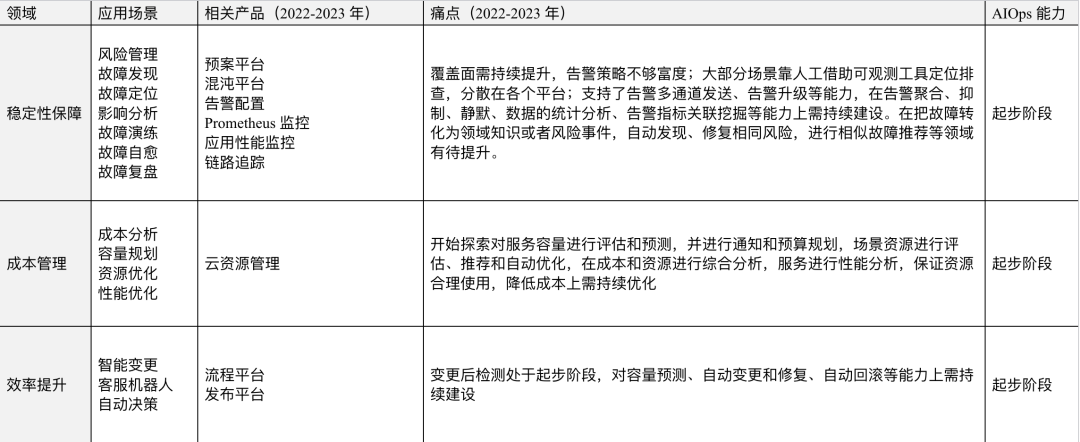 AIOps在小红书的探索与实践——故障定位与诊断 配图 5