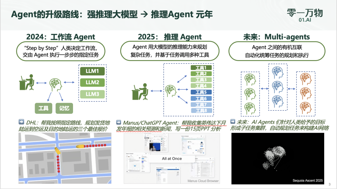 李开复入场Agent！零一万物推出“万仔”，直接对话CEO走独特“一把手工程打法” 配图 6