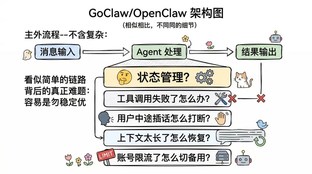 我用 Go 重写了一个 OpenClaw 框架：这就是 GoClaw 配图 3