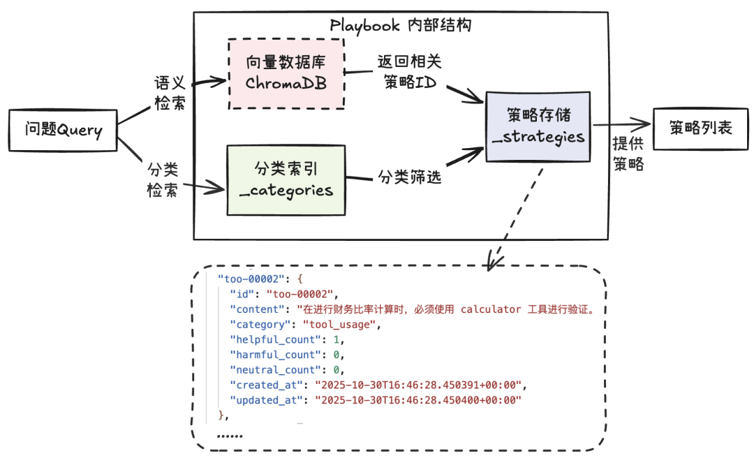 实战·Agentic 上下文工程（下）：实现一个可自我学习与进化的智能体原型 配图 4
