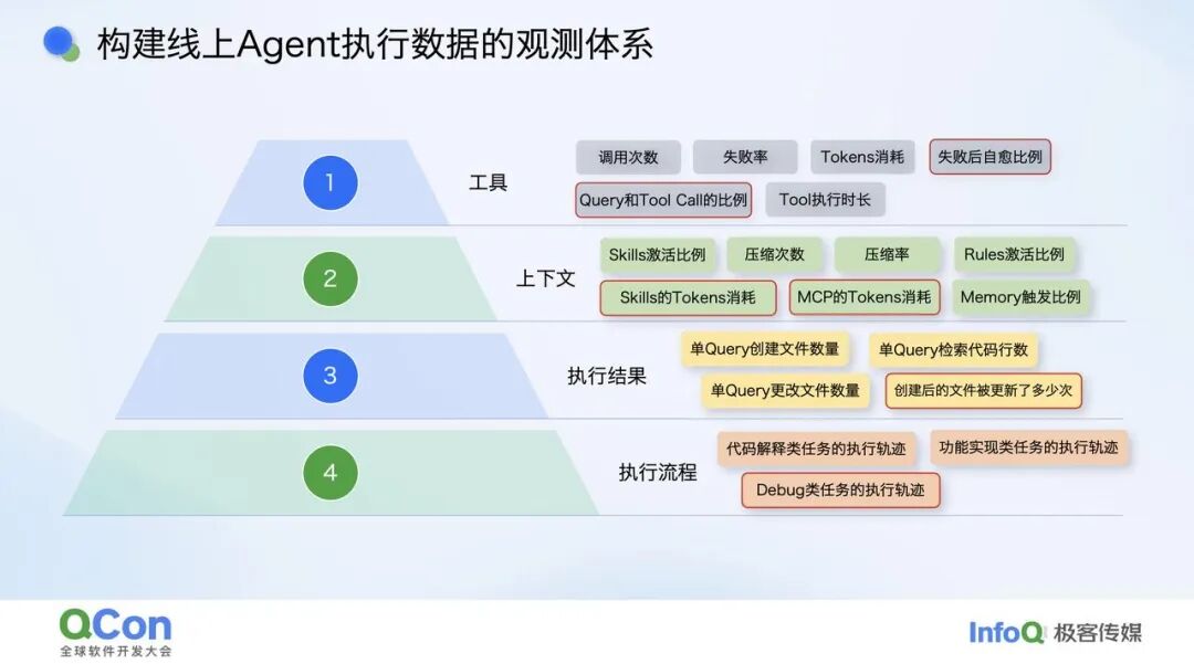 Coding Agent 在百度的落地实践：从反馈闭环到工程范式重构 配图 4