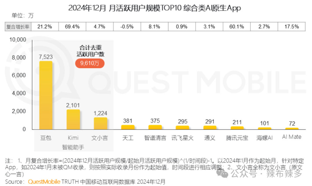 竞品分析报告——腾讯元宝 配图 18