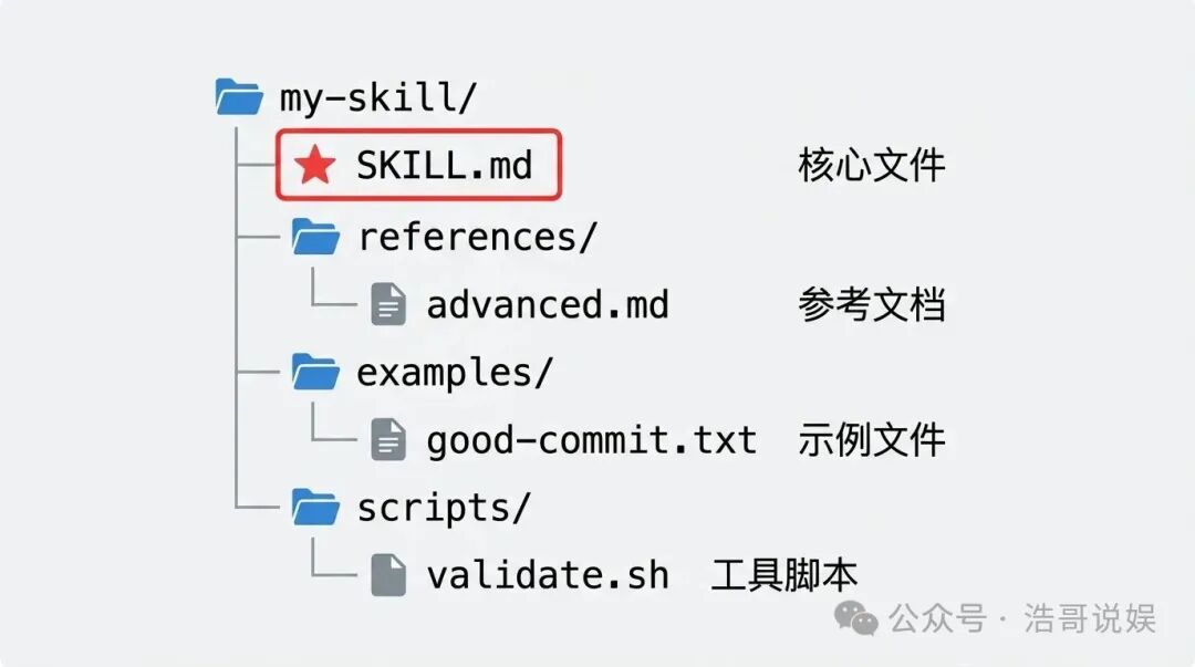 Agent Skills入门指南，看这篇就够了 | 保姆级教程 配图 2