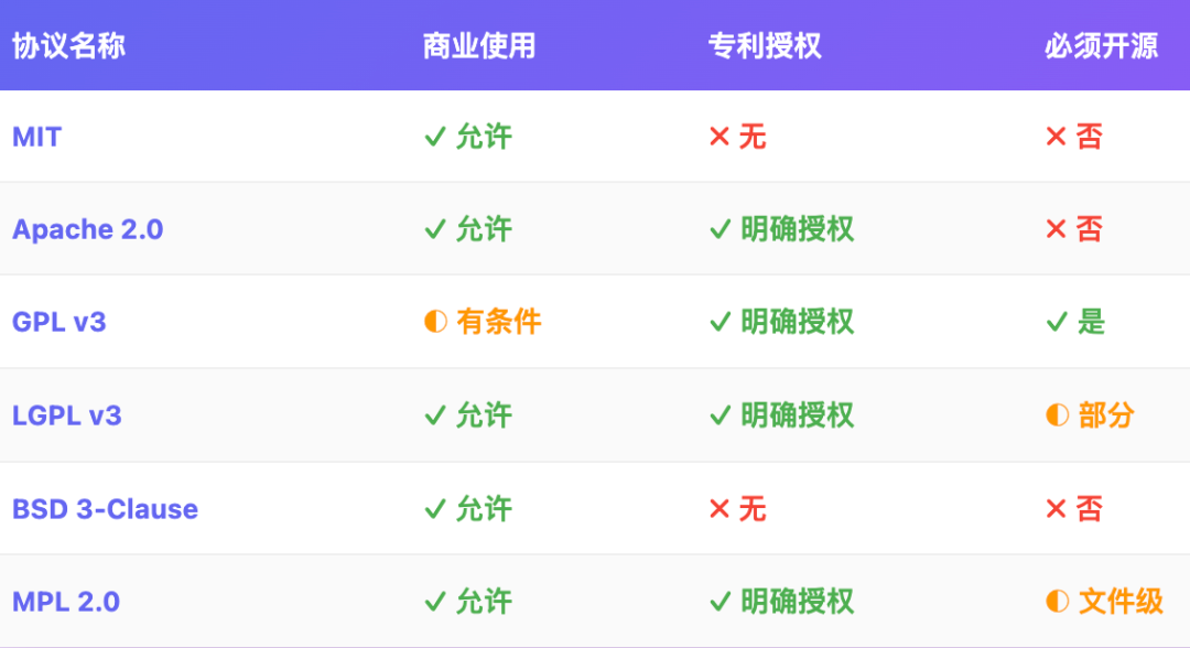 刚刚！OpenAI开源了2个模型，附部署教程 配图 4
