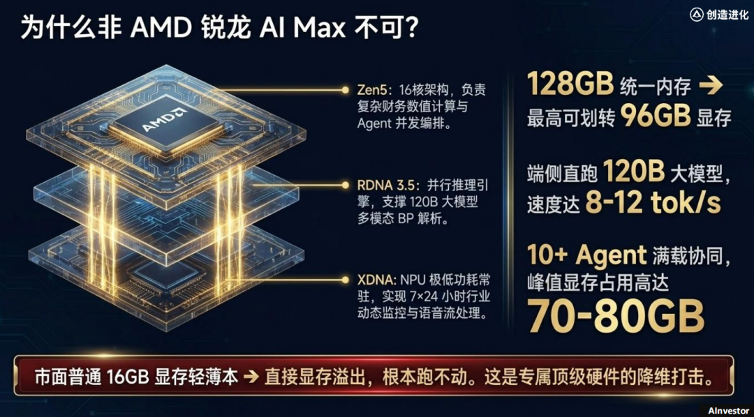 端侧智能体时代加速落地:锐龙AI Max+ PRO 495强势领跑新一代AI智能体主机 配图 24