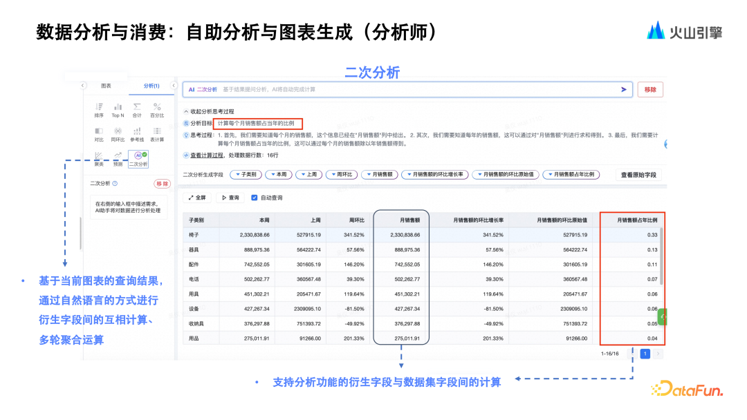火山引擎基于大模型 ChatBI 的演进与实践 配图 10
