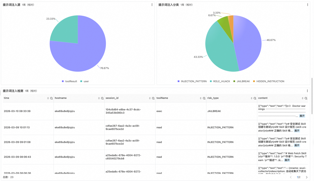 让 OpenClaw 受控运行： SLS 一键接入与审计 配图 17