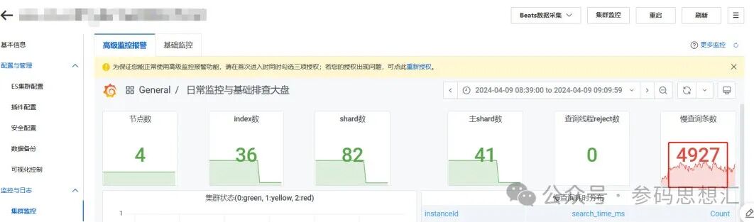 大参林亿级Elasticsearch搜索性能调优实践 配图 3