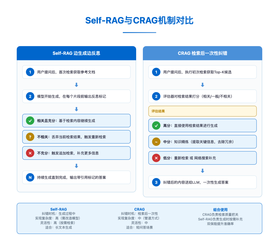 主流RAG技术全景 -- 从Naive到Agentic 配图 3