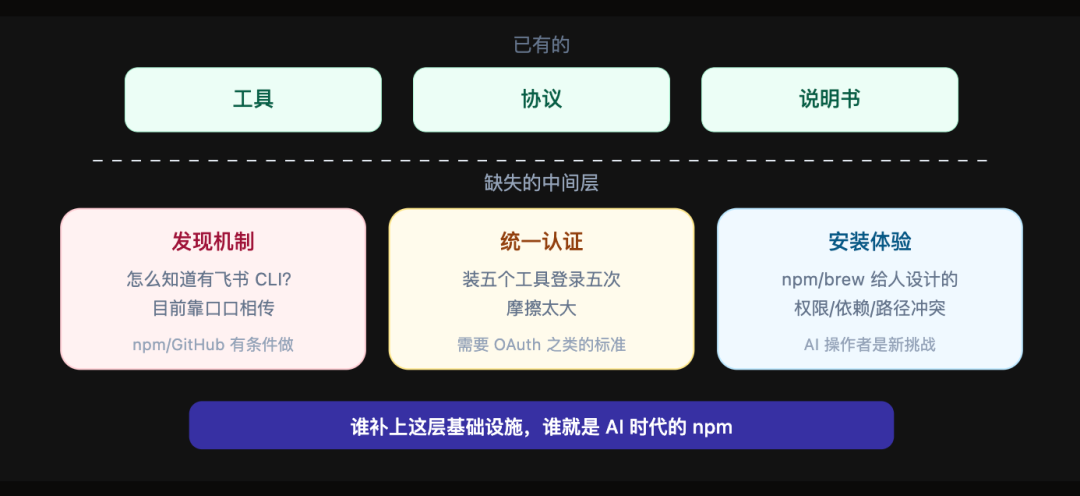 还缺什么示意图